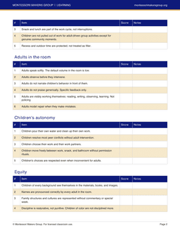 The Prepared Environment Audit sample 1